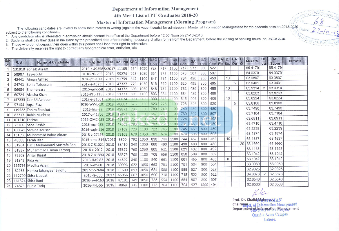 Punjab University Lahore (PU) - Fourth Merit List Master Of Information ...